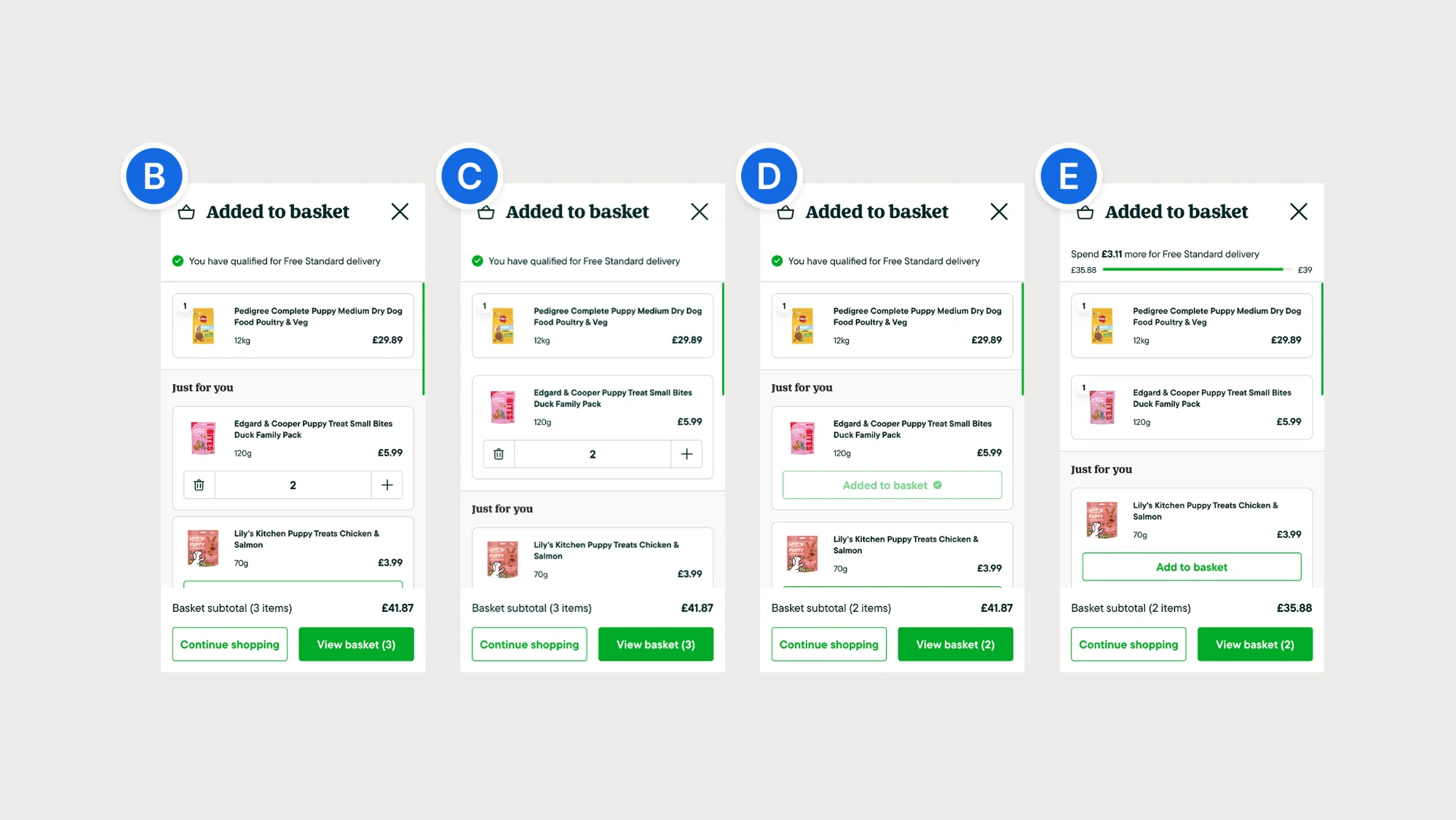 Four variants tested: B, C, D, and E showing different interaction patterns