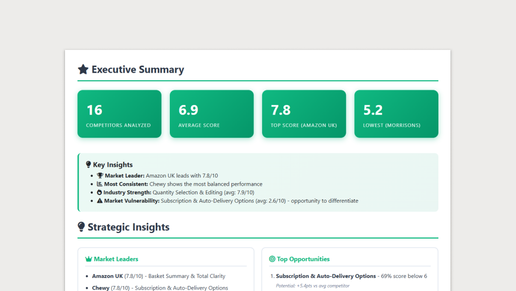 UX Analysis Tool interface showing competitive analysis results